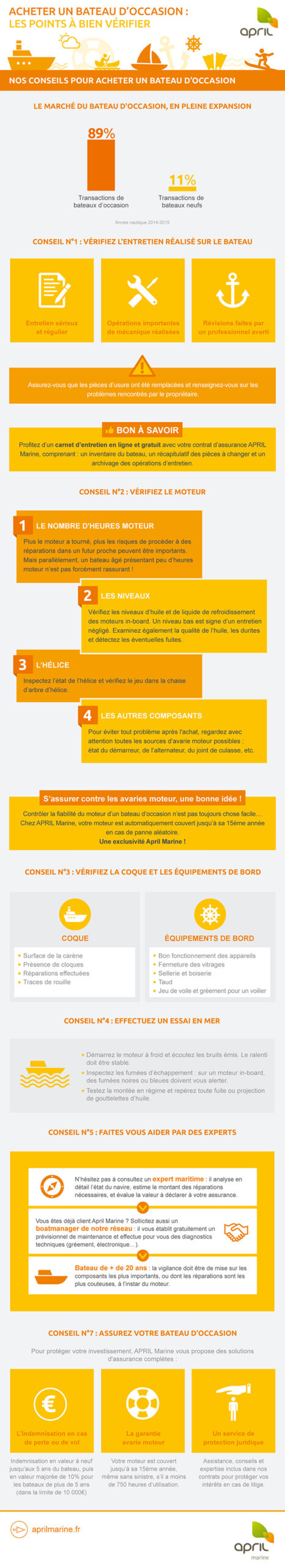 conseils-INT-infographie_acheter_un_bateau_occassion conseils-INT-infographie_acheter_un_bateau_occassion