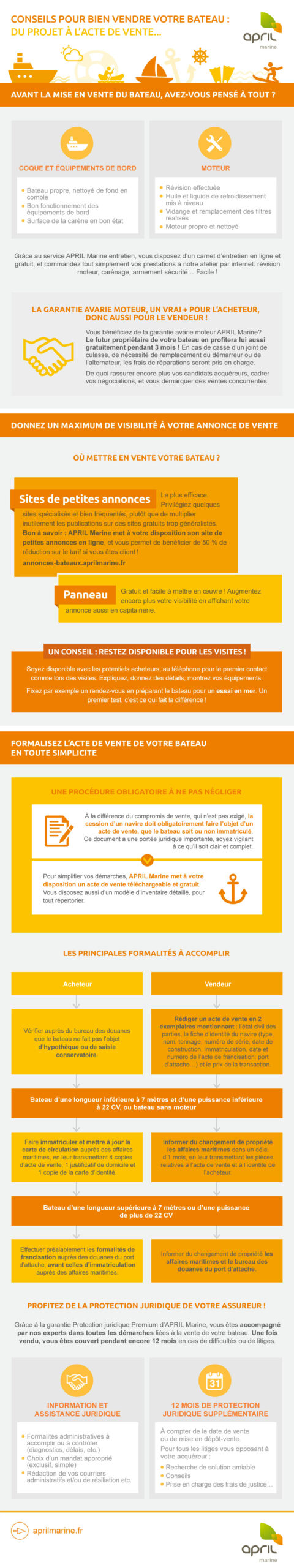 conseils-INT-infographie_vendre_votre_bateau conseils-INT-infographie_vendre_votre_bateau