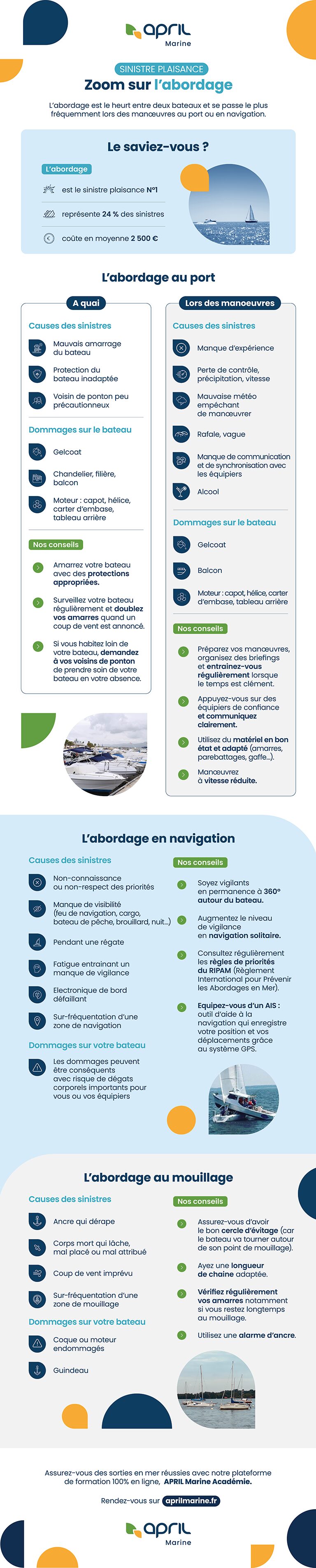 Infographie APRIL Marine détaillant les causes et conséquences d’un abordage en plaisance.
