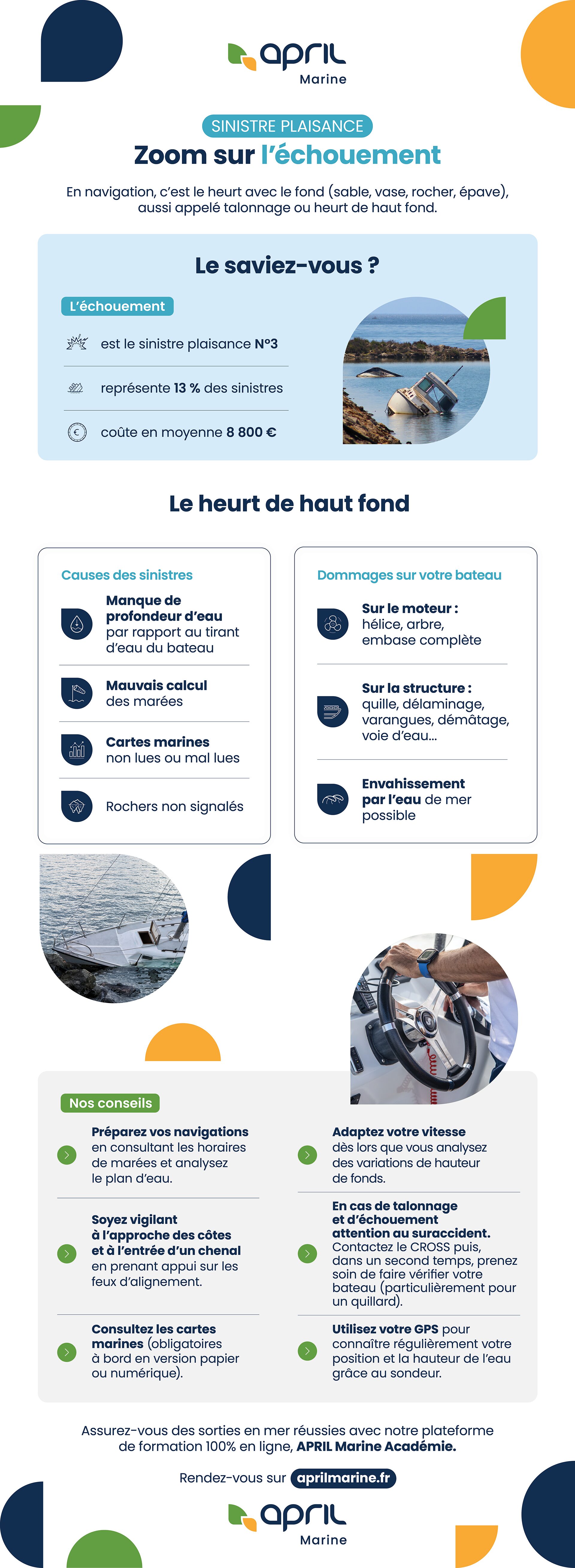 April-Marine-Infographie-Echouement Infographie APRIL Marine sur l’échouement et le heurt de haut-fond en navigation.