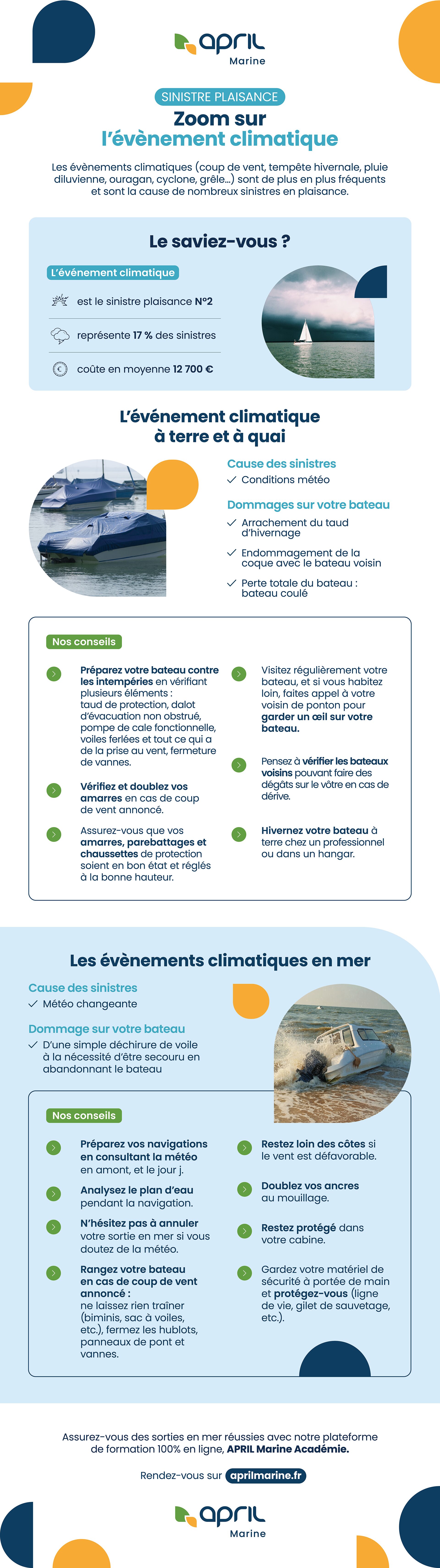 Infographie APRIL Marine sur les sinistres liés aux événements climatiques en plaisance.