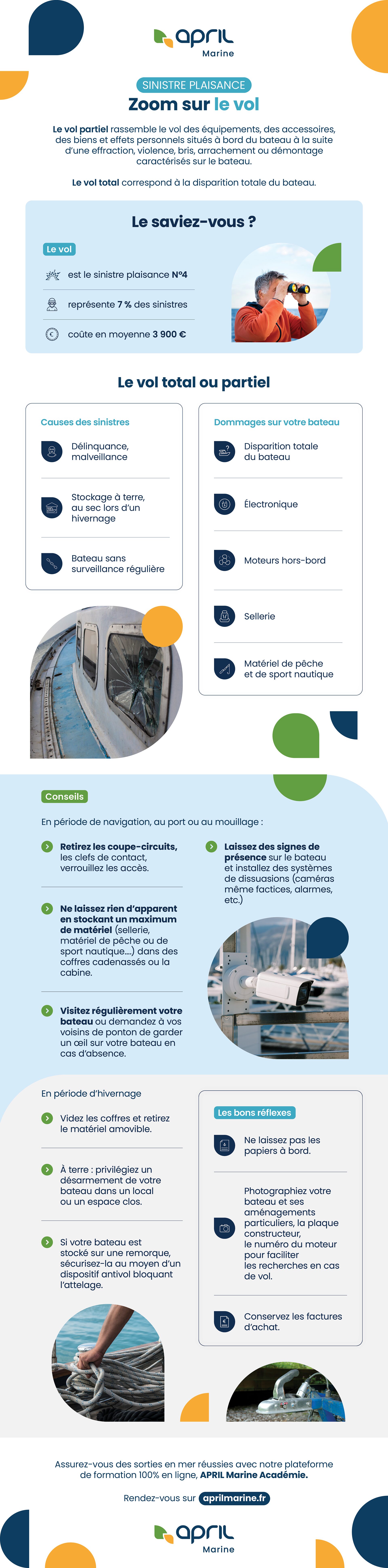 April-Marine-Infographie-Vol Infographie APRIL Marine sur le vol total ou partiel d’un bateau et des équipements.